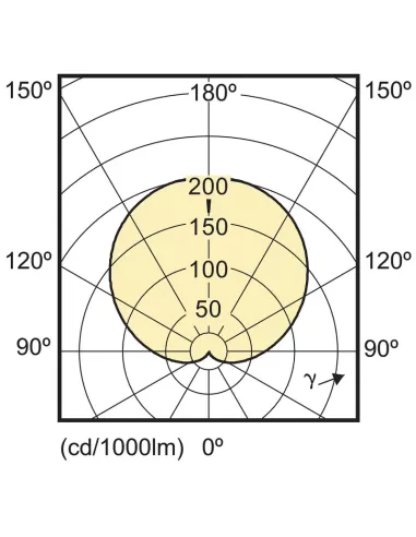 Corepro LED-Glühbirne 9,5-48 W 827 E27